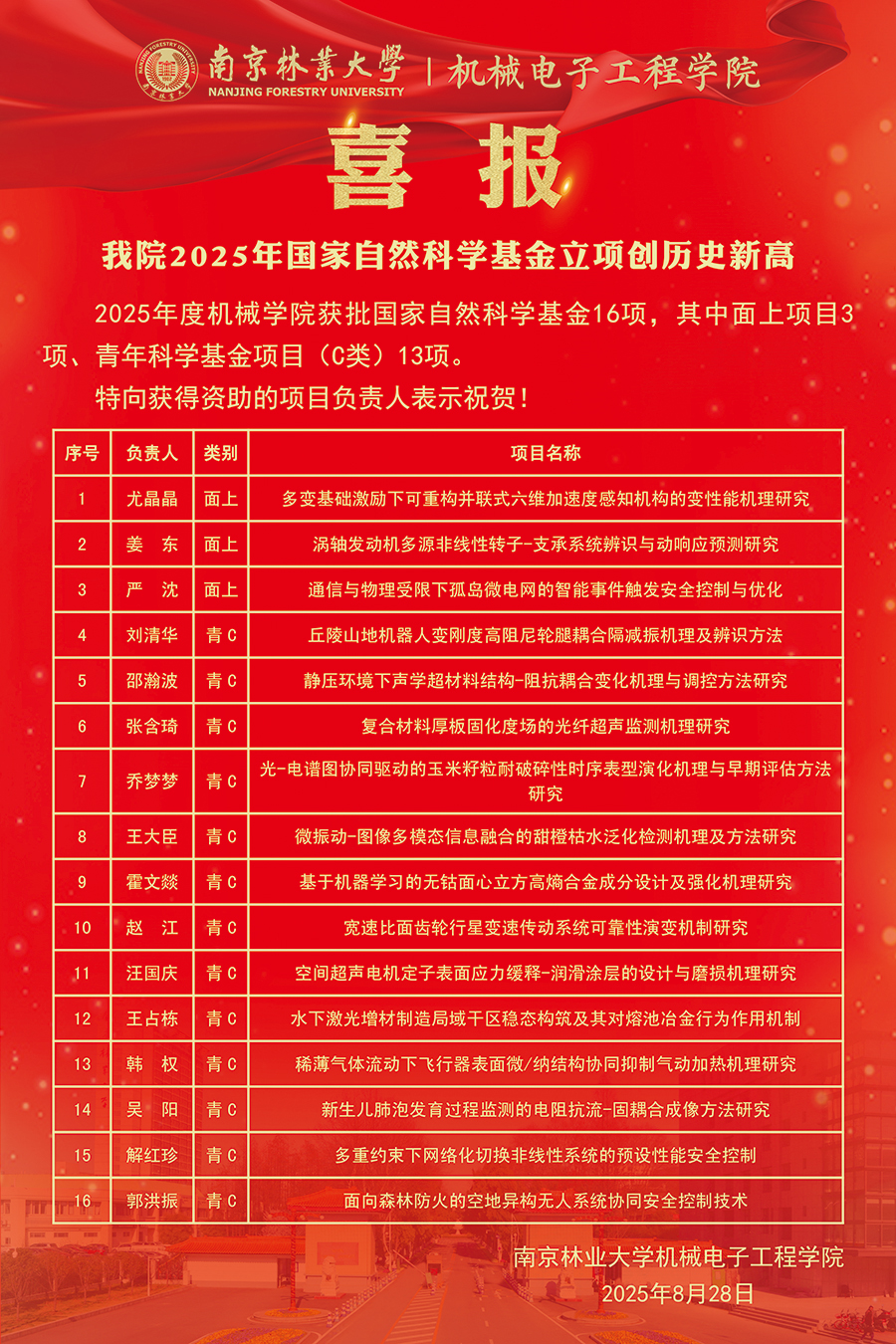 喜报-25机电自然科学基金